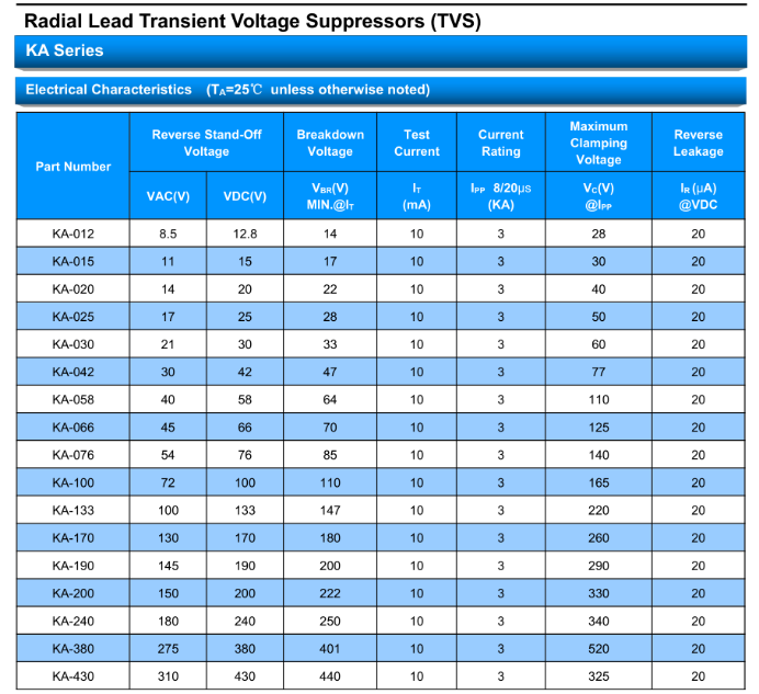 Large power transient suppression TVS diode KA series.KB series.KC